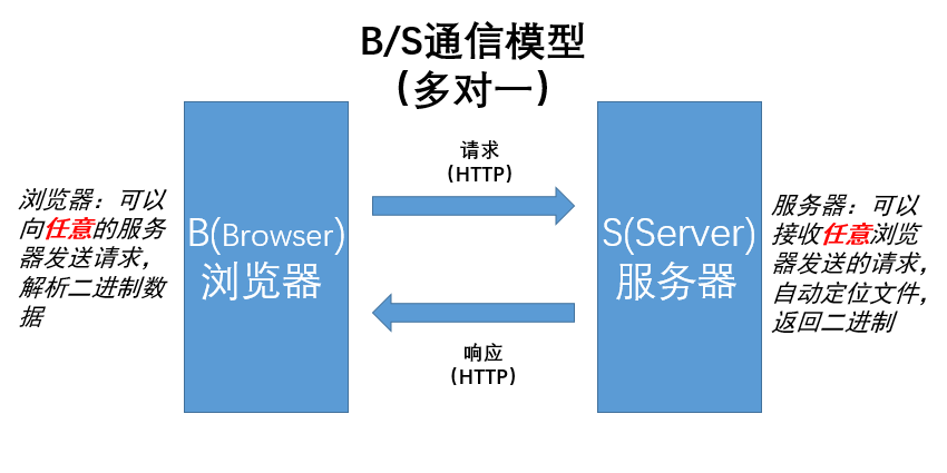 后端Java校验xxs_TCP_02