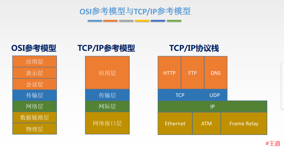 后端Java校验xxs_TCP_03