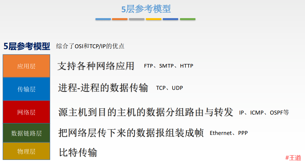 后端Java校验xxs_TCP_04