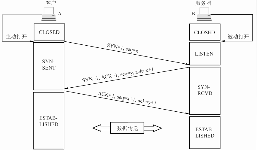 后端Java校验xxs_后端Java校验xxs_05