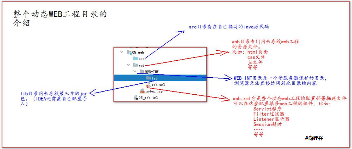 后端Java校验xxs_服务器_07