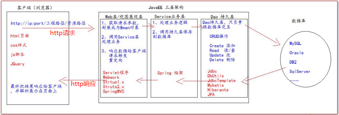 后端Java校验xxs_TCP_08