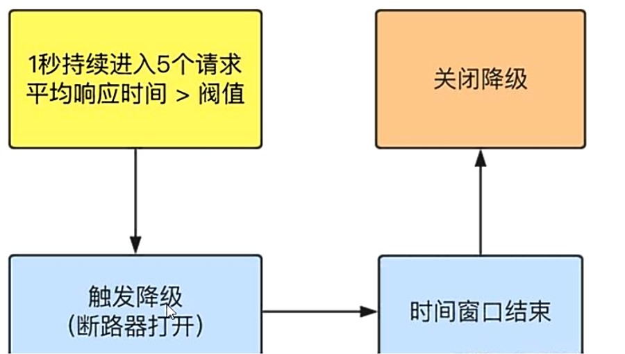 springcloud sentinel限流_限流_34