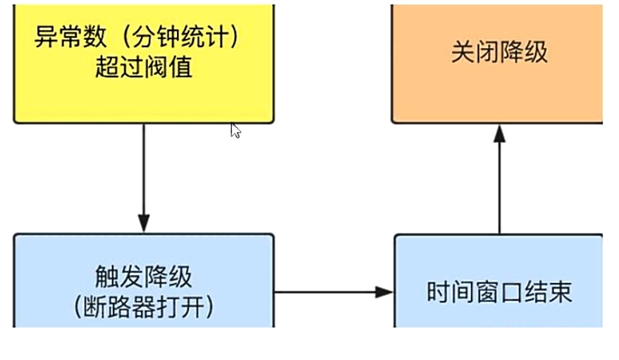 springcloud sentinel限流_github_43