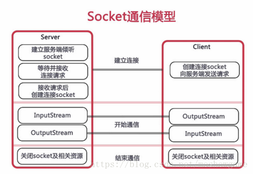 springboot集成kettle vue_客户端