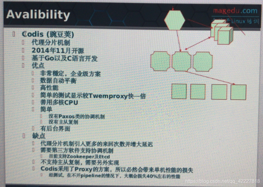 rediscluster扩容期间_rediscluster扩容期间_05