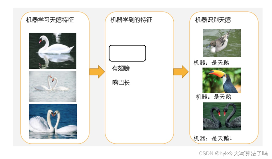 python如何输出拟合值和实测值图代码_机器学习