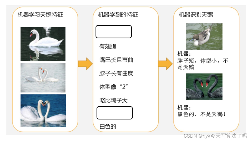 python如何输出拟合值和实测值图代码_python_02