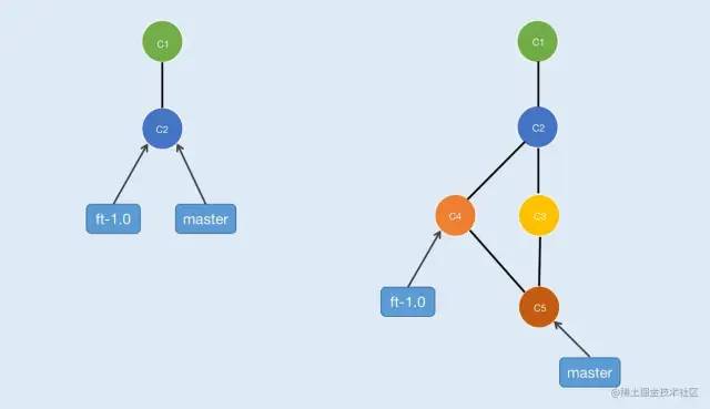 python git clone怎么用_git_02