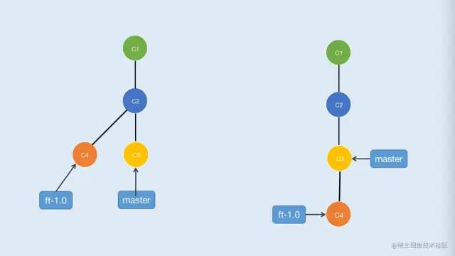 python git clone怎么用_svn_05