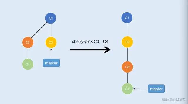 python git clone怎么用_github_06