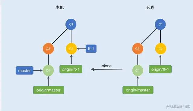 python git clone怎么用_git_07