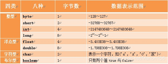 java 怎样设置一个字母占两个字符_下划线