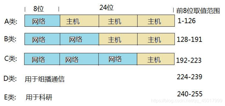 java 禁用udp端口_网络_04