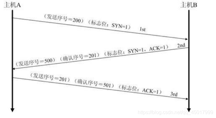 java 禁用udp端口_网络协议_07