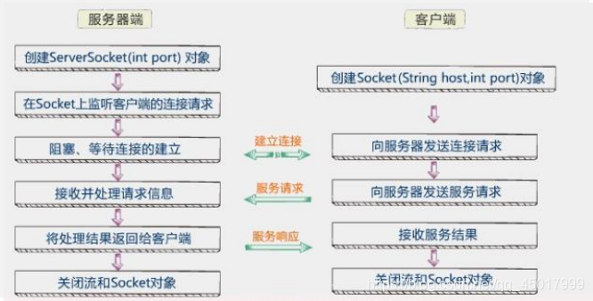 java 禁用udp端口_java 禁用udp端口_08