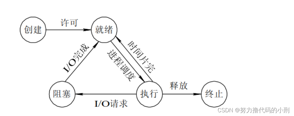 java 等待异步执行结果怎么写_死锁