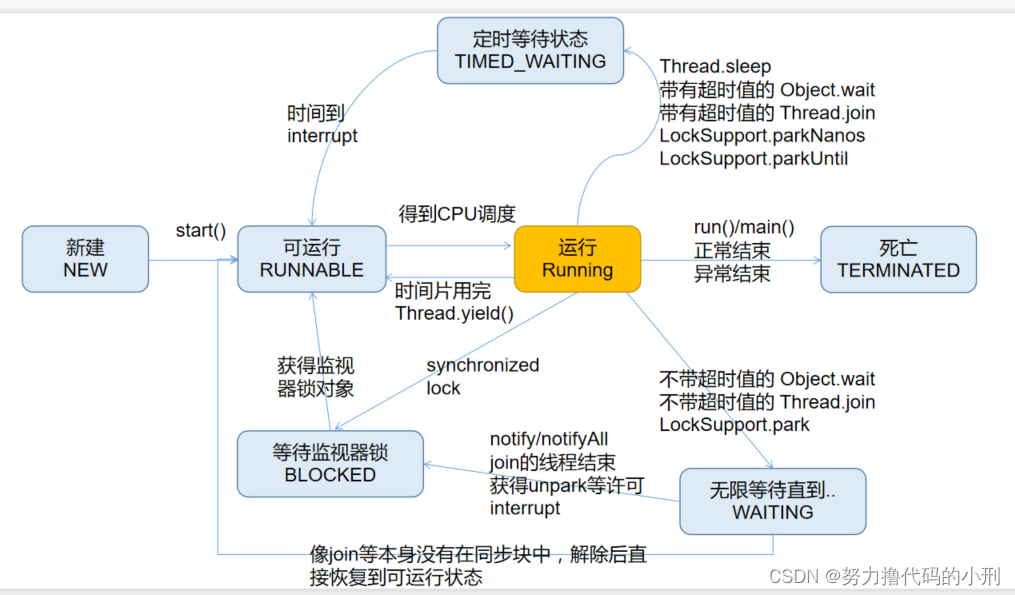 java 等待异步执行结果怎么写_进程_02