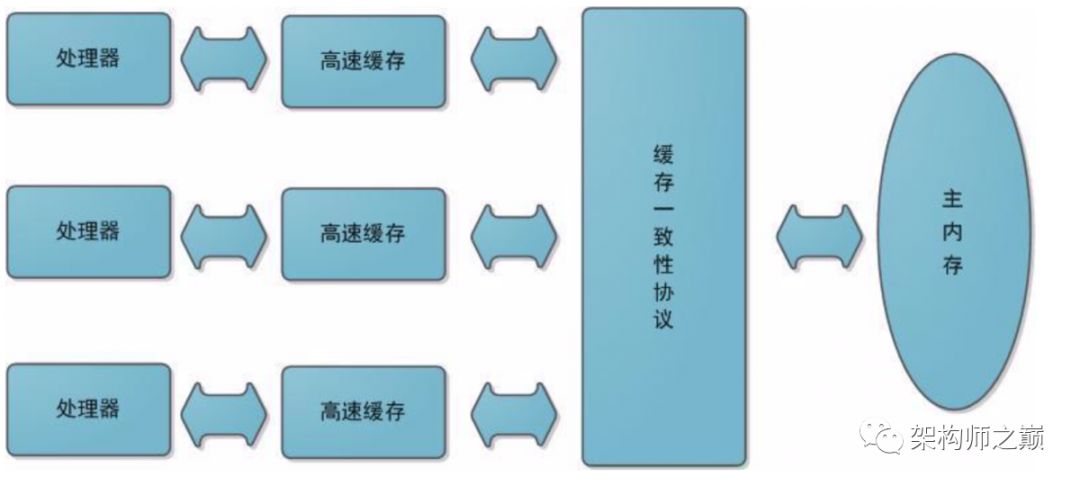 java visualvm看不到visual gc_vs 没有足够的内存继续执行程序