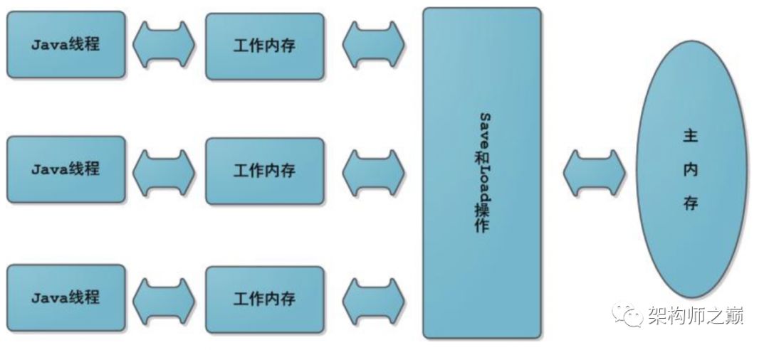 java visualvm看不到visual gc_Java_02