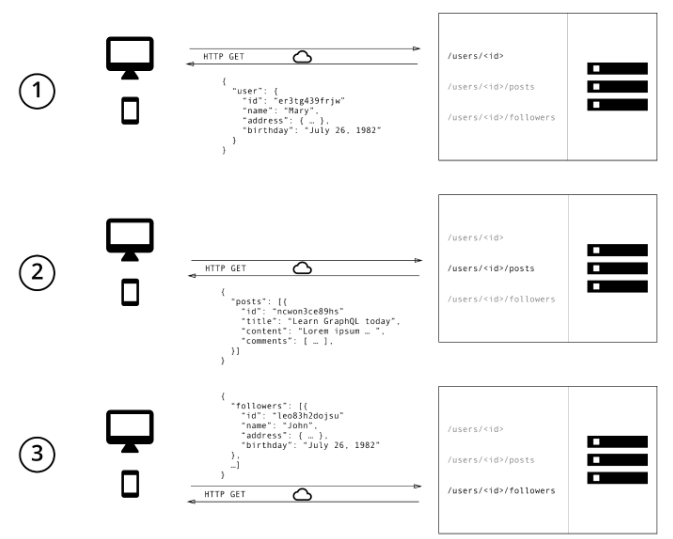 data grip里的sql server结构是什么_字段