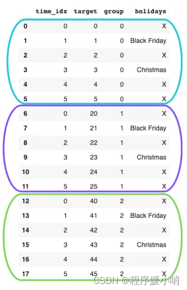 pytorch Transformer Layers 应用demo_transformer