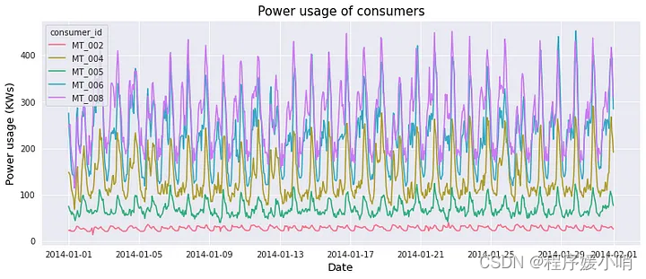 pytorch Transformer Layers 应用demo_时间序列_06