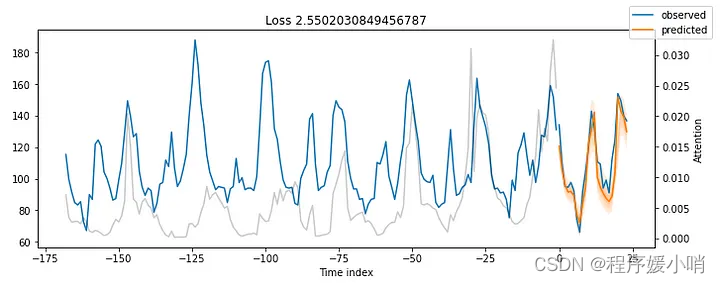 pytorch Transformer Layers 应用demo_python_08