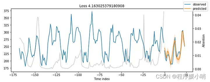 pytorch Transformer Layers 应用demo_transformer_11