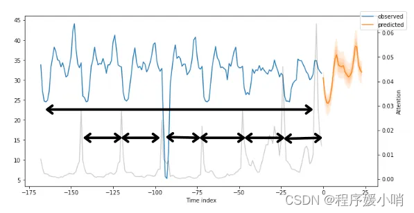 pytorch Transformer Layers 应用demo_python_14