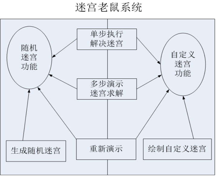 Java项目系统总体设计文档_操作系统_06