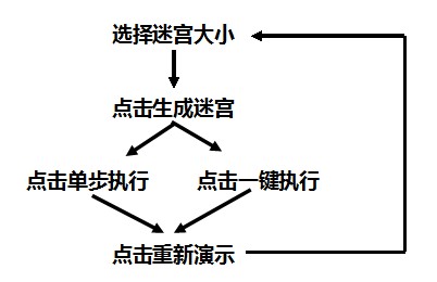 Java项目系统总体设计文档_操作系统_07