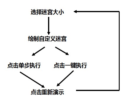 Java项目系统总体设计文档_操作系统_08