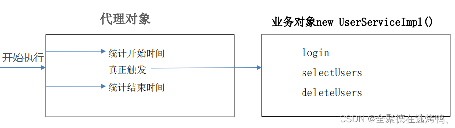 单元测试时service的getBaseMapper注入为null_junit_02