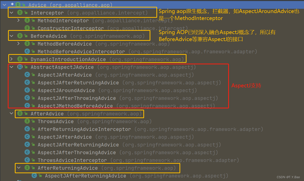 springboot 一个类多个切面_AOP_02