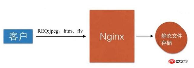 nginx压缩包后面带temp_Nginx