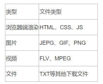 nginx压缩包后面带temp_nginx压缩包后面带temp_02