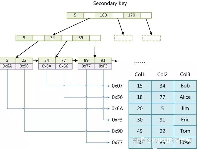 mysql返回布尔行_MySQL_02