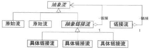 java中IO流的底层原理_流处理_04