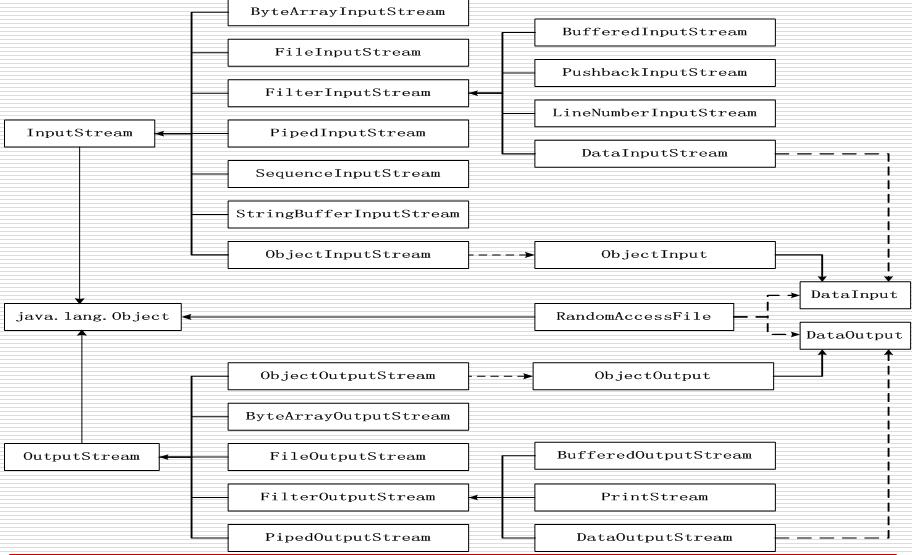 java中IO流的底层原理_流处理_06