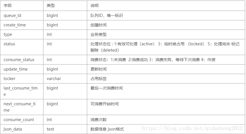 java内存表 sql_java