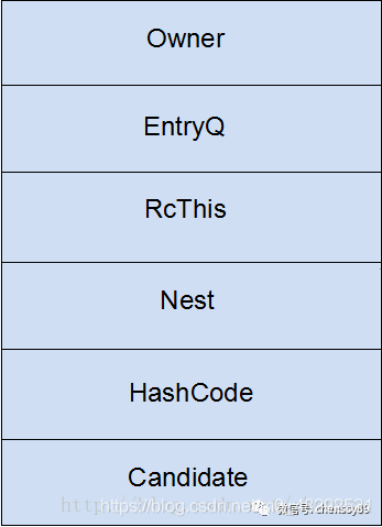 java 加了synchronized还是重复_自旋锁