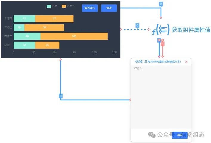 还在卷组态？技术创新是王道！神奇的页面嵌套！| uiotos、Nodered、amis、appsmith、LowCodeEngine、apijson、codewave、goview、dataroom、_amis_08