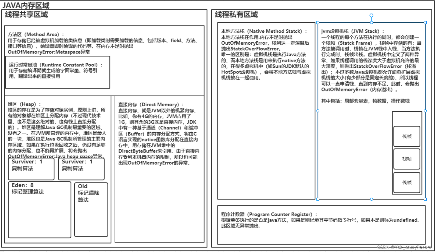 java opc数据采集_线上问题