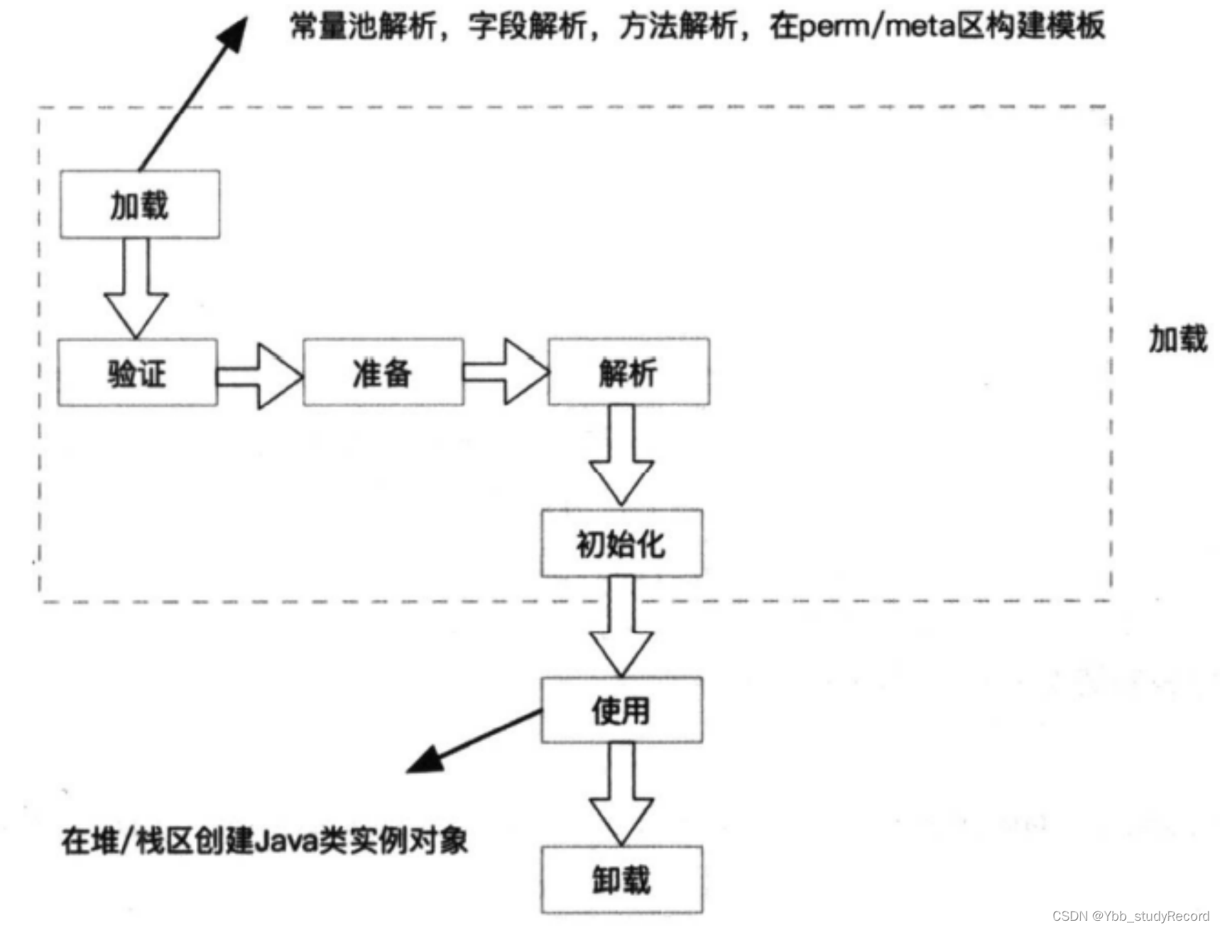 java opc数据采集_线上问题_02