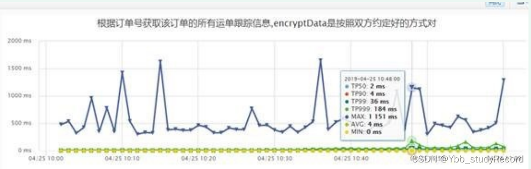 java opc数据采集_内存泄漏_03