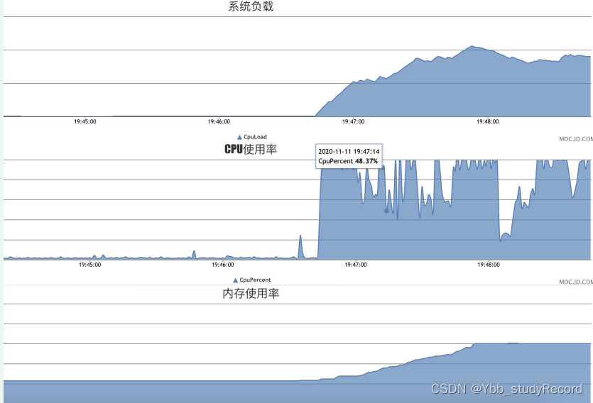 java opc数据采集_线上问题_28