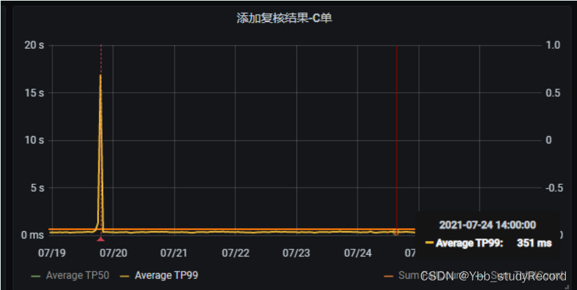 java opc数据采集_内存泄漏_32