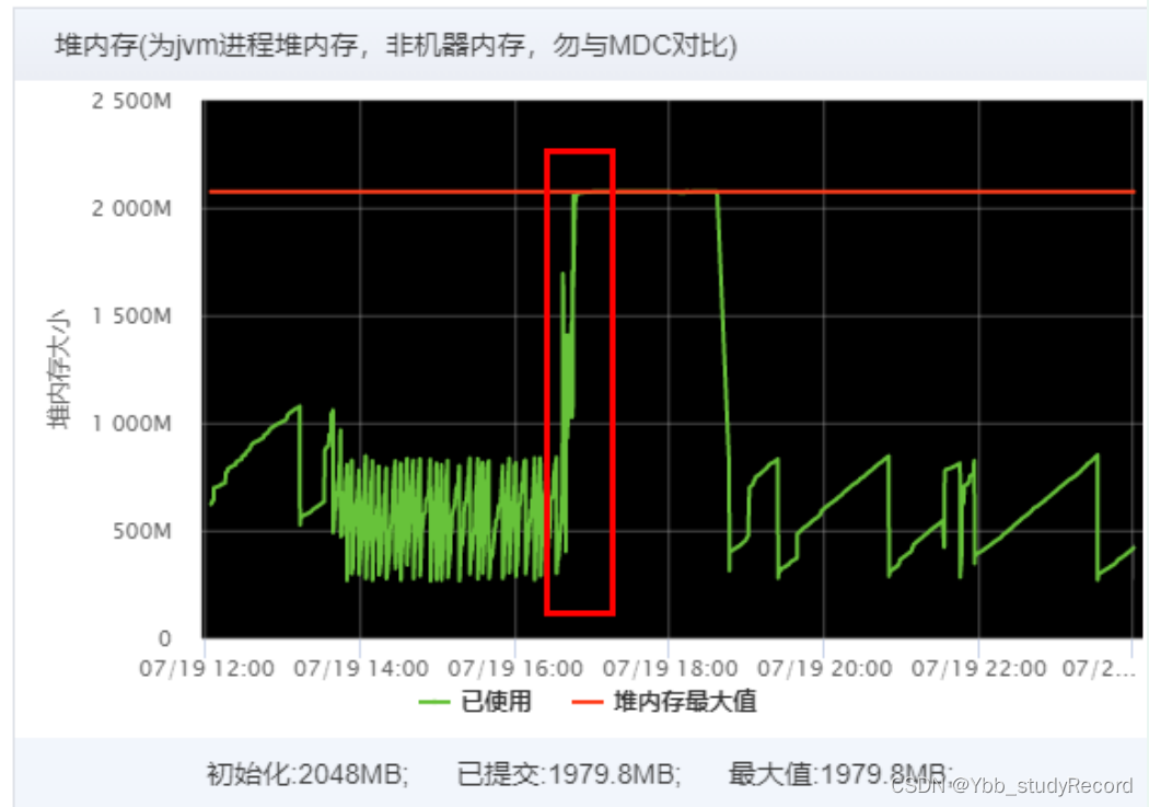 java opc数据采集_内存泄漏_35