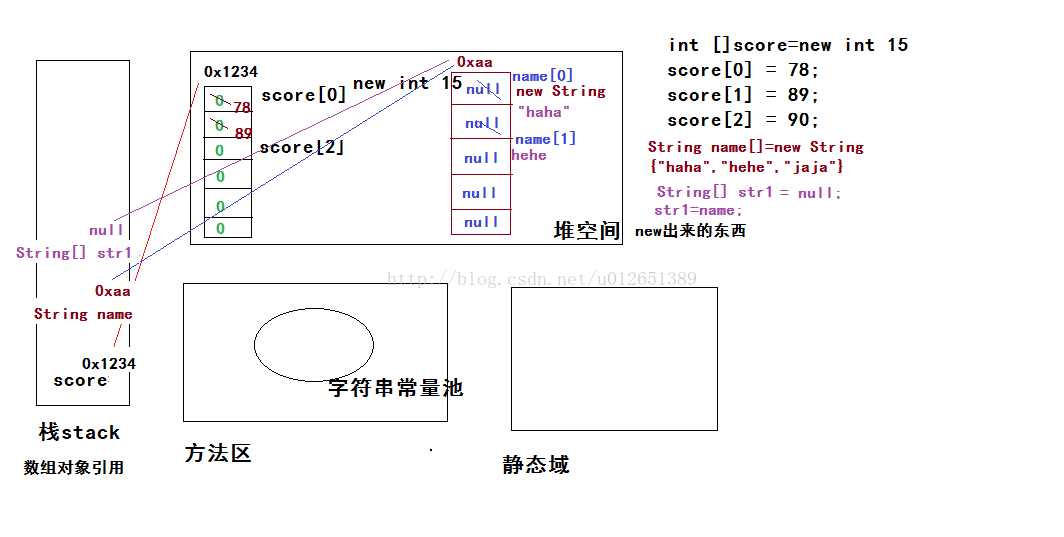 java list 求每天的平均值_结构_02